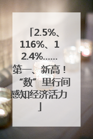 2.5%、116%、12.4%……第一、新高！“数”里行间感知经济活力